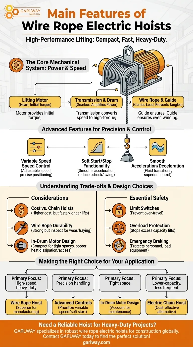 Каковы основные характеристики электрических талей с канатом? Высокоскоростные решения для тяжелых подъемов Визуальное руководство