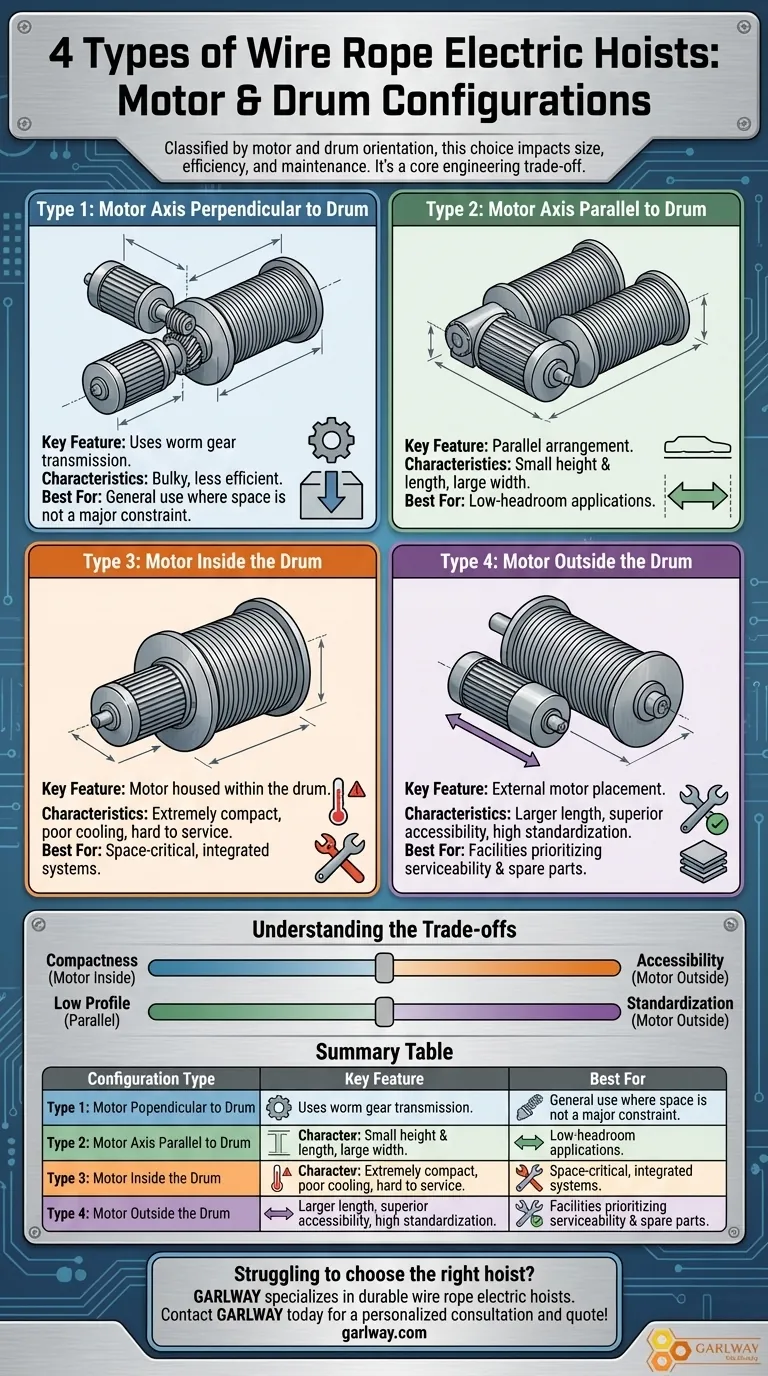Quais são os quatro tipos de talhas elétricas de cabo de aço? Escolha a talha certa para o seu espaço e necessidades Guia Visual
