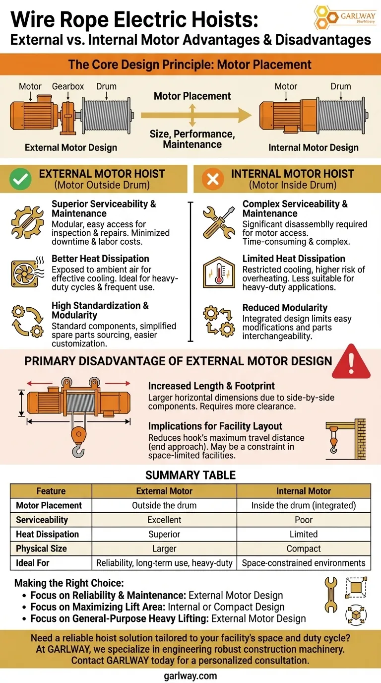 ما هي مزايا وعيوب الرافعات الكهربائية بالحبال السلكية ذات المحرك الخارجي عن الأسطوانة؟ دليل مرئي