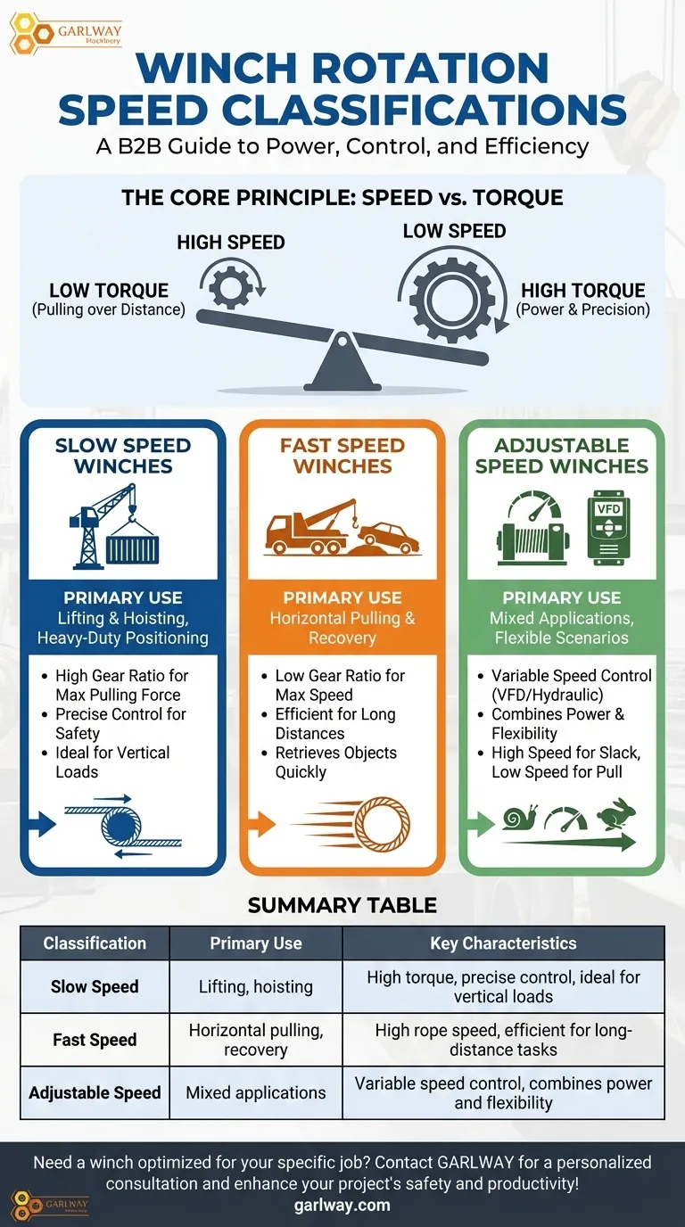 根据转速的不同，绞车有哪些分类？选择适合您需求的动力或速度绞车 图解指南