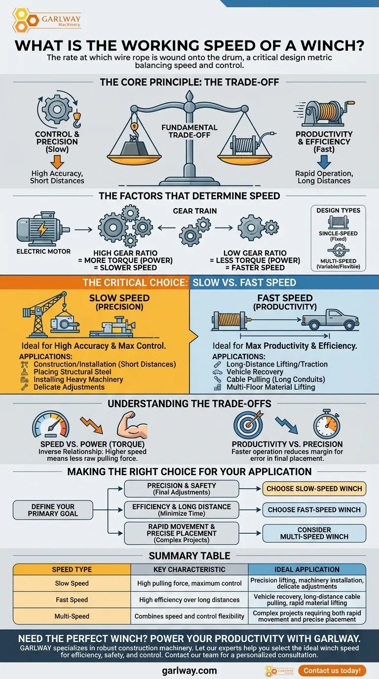 ¿Cuál es la velocidad de trabajo de un cabrestante? Elija entre precisión y potencia Guía Visual