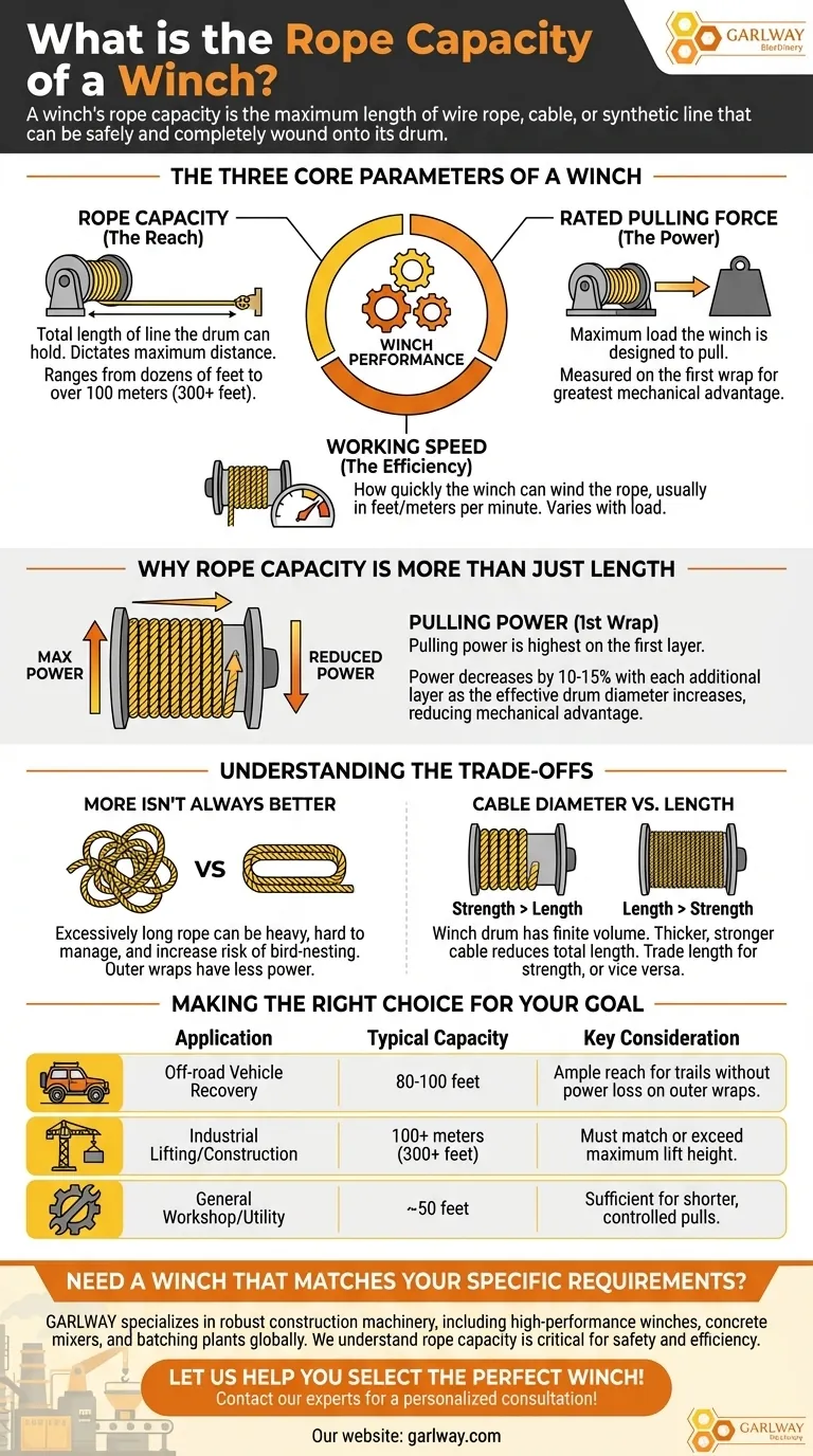 What is the rope capacity of a winch? Unlock Your Winch's Full Potential Visual Guide
