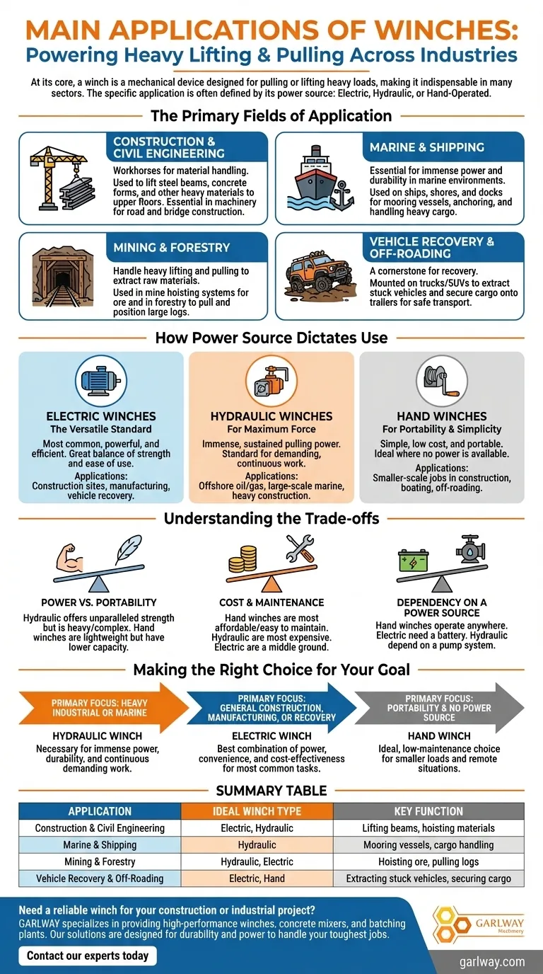¿Cuáles son las principales aplicaciones de los cabrestantes? Desde la construcción hasta el sector marino y todoterreno Guía Visual