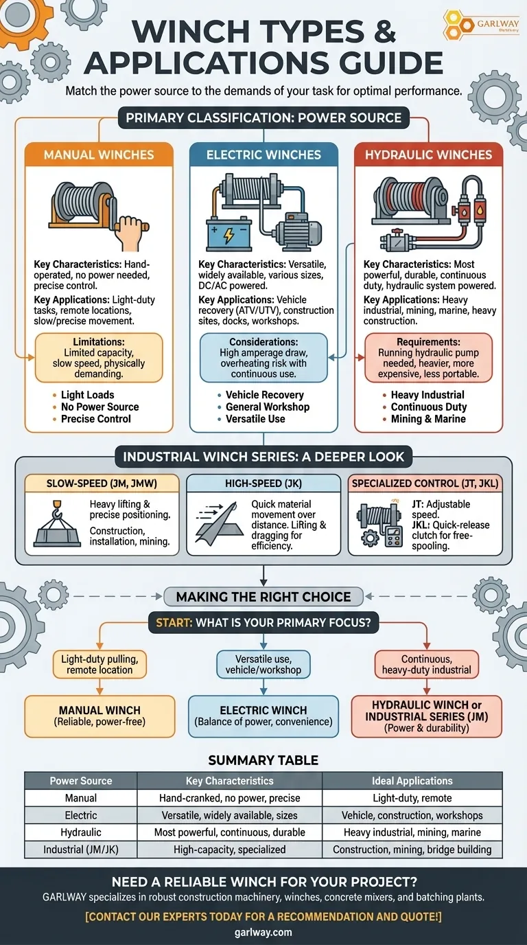 ウインチの主なシリーズとその用途は何ですか？プロジェクトに最適なウインチを選びましょう ビジュアルガイド