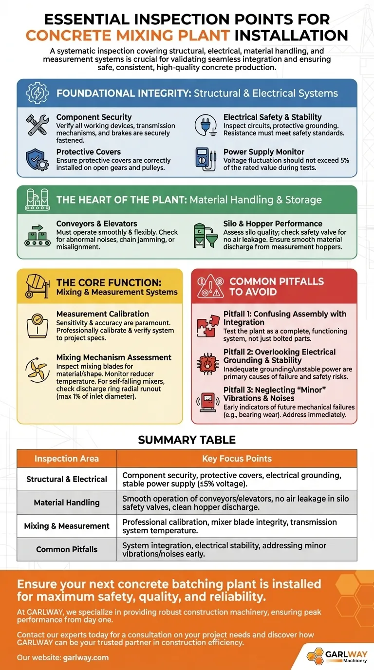 Что следует проверить при установке бетонно-смесительного узла? Обеспечение безопасного и качественного производства Визуальное руководство