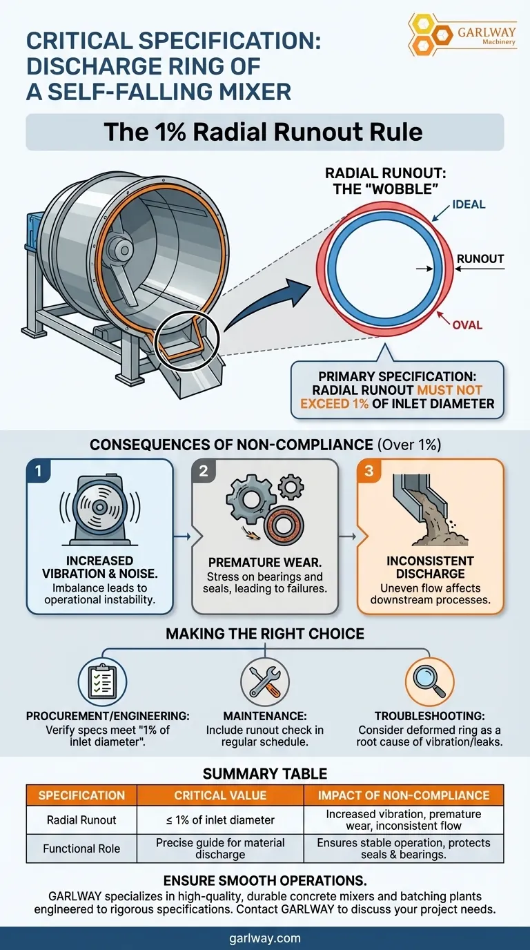 What specifications should the discharge ring of a self-falling mixer meet? Ensure Operational Stability and Longevity Visual Guide