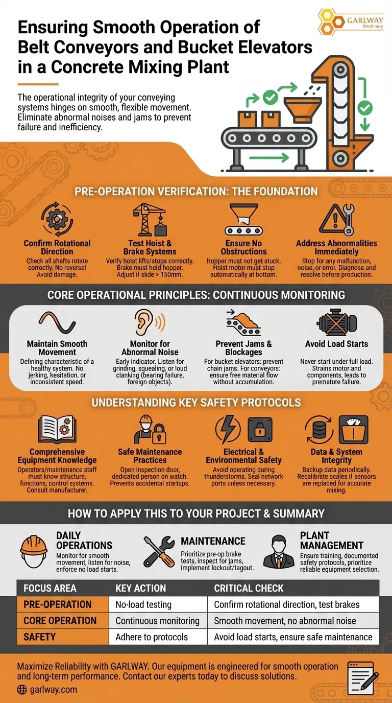 ¿Qué se debe garantizar en el funcionamiento de las cintas transportadoras y los elevadores de cangilones? Pasos clave para un rendimiento óptimo de la planta Guía Visual