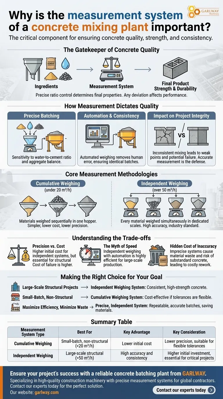 ¿Por qué es importante el sistema de medición de una planta de hormigón? Garantice la calidad y la seguridad en cada lote Guía Visual