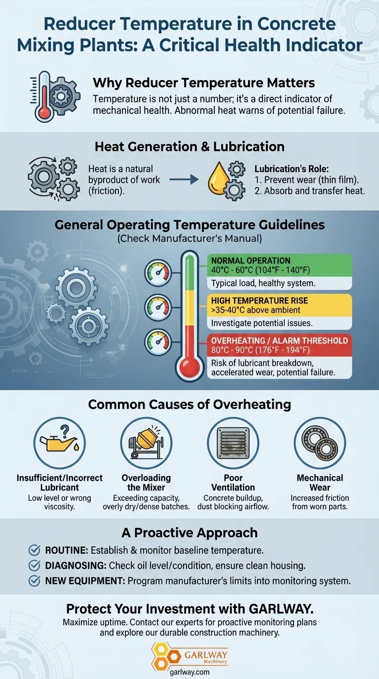 Каким температурным характеристикам должен соответствовать редуктор бетонносмесительной установки? Обеспечьте оптимальную производительность и предотвратите простои Визуальное руководство