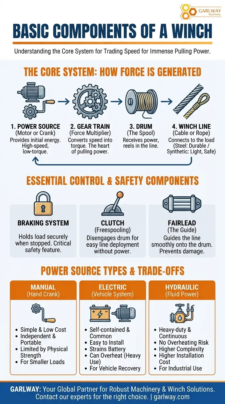 윈치의 기본 구성 요소는 무엇인가요? 핵심 부품 및 작동 방식 가이드 시각적 가이드
