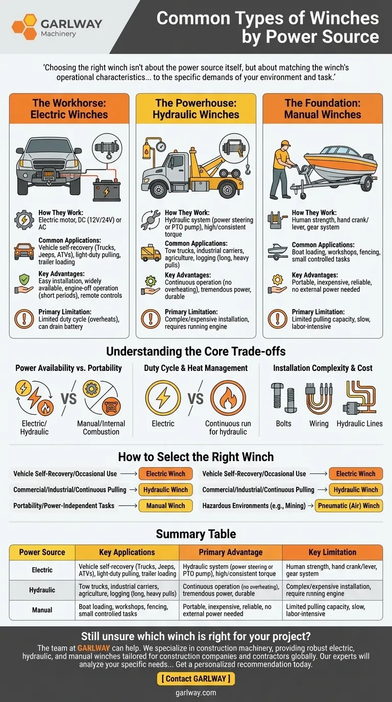 What are the common types of winches based on power source? Choose the Right Power for Your Job Visual Guide