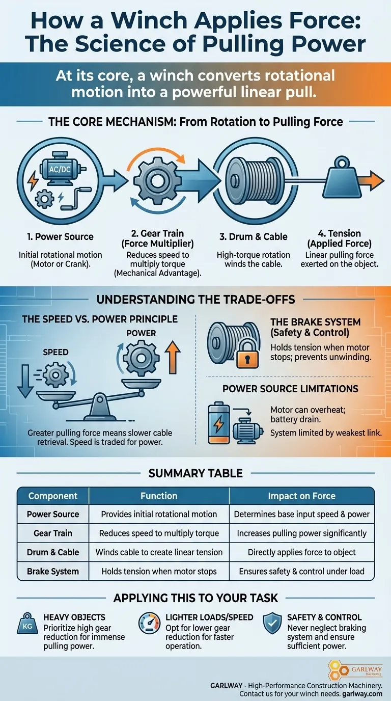 ¿Cómo aplica fuerza un cabrestante para levantar o mover objetos? Domina la mecánica de la potencia Guía Visual