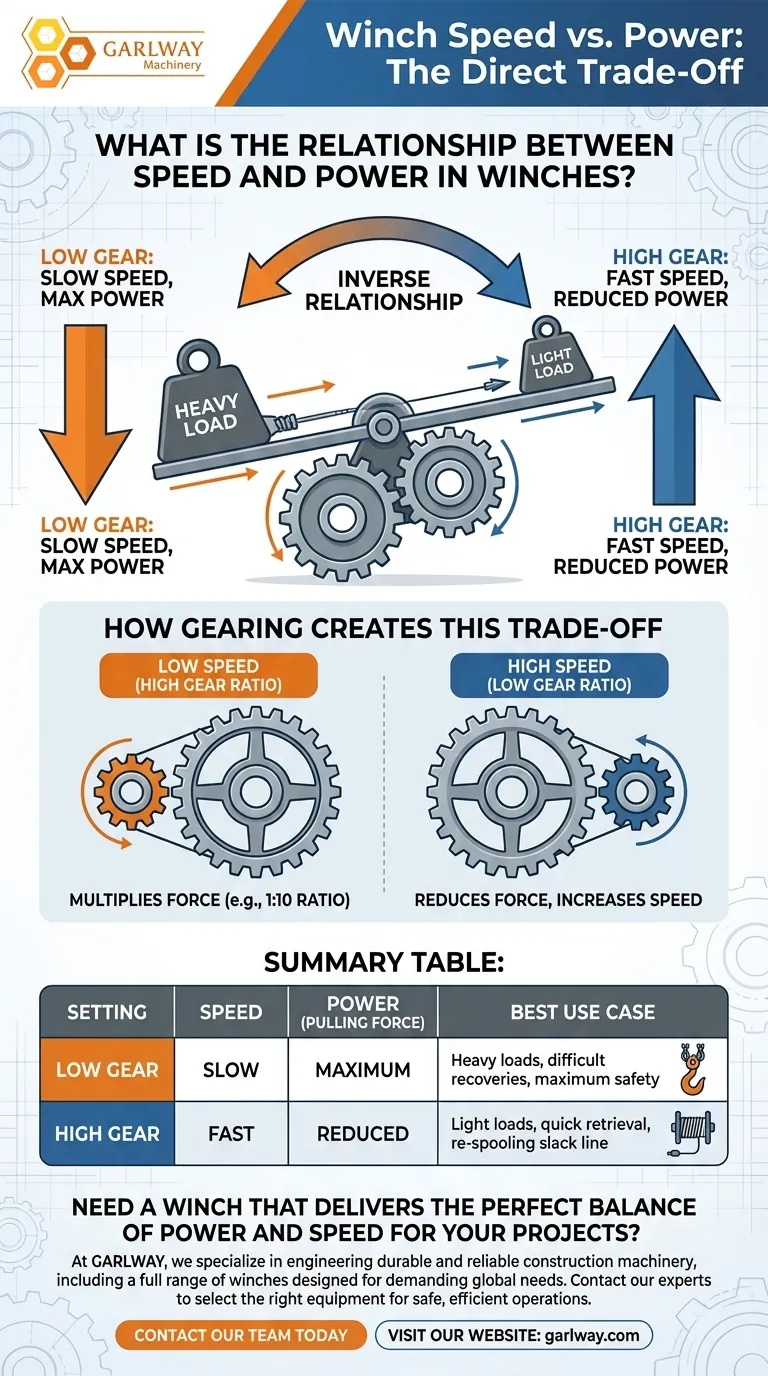 ウインチにおける速度とパワーの関係とは？安全な操作のためのトレードオフをマスターする ビジュアルガイド