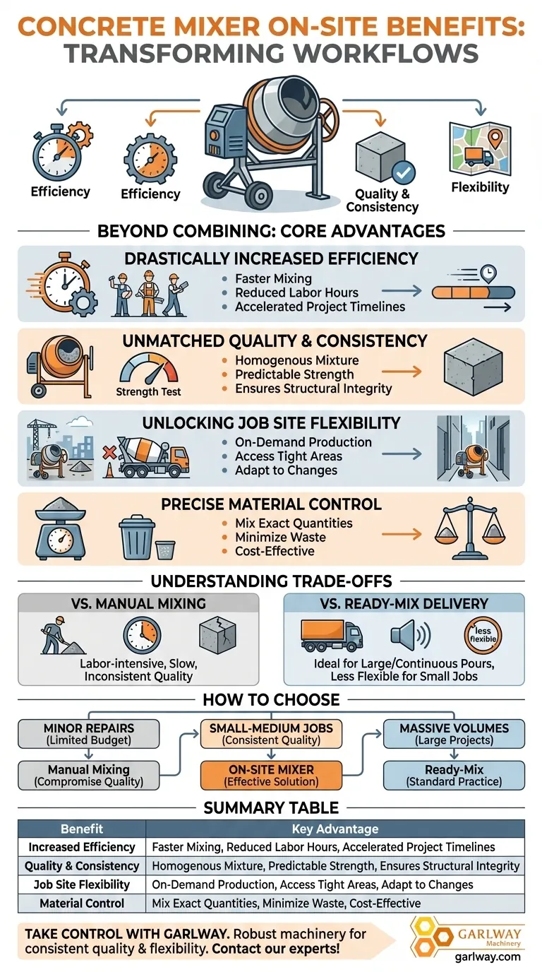建設現場でコンクリートミキサーを使用する主な利点は何ですか？ 効率と品質を向上させる ビジュアルガイド
