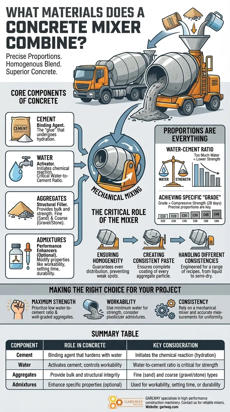 ¿Qué materiales combina una hormigonera para hacer hormigón? Los 3 ingredientes esenciales Guía Visual