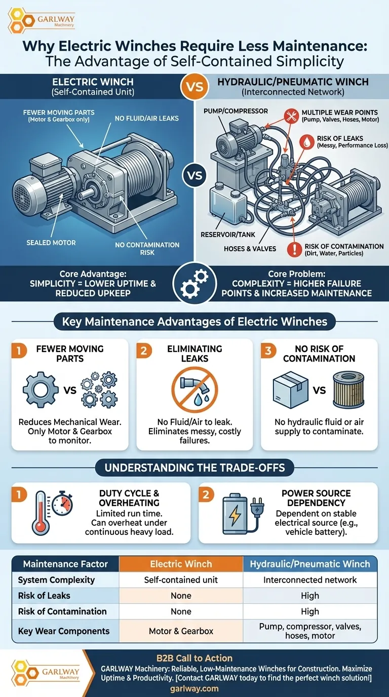 لماذا تتطلب الرافعات الكهربائية صيانة أقل؟ ميزة التصميم الأبسط للموثوقية دليل مرئي