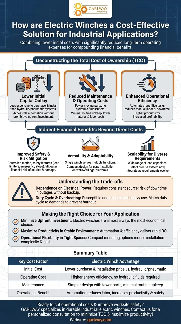 Wie sind elektrische Winden eine kostengünstige Lösung für industrielle Anwendungen? Geringere TCO & Steigerung der Produktivität Visuelle Anleitung