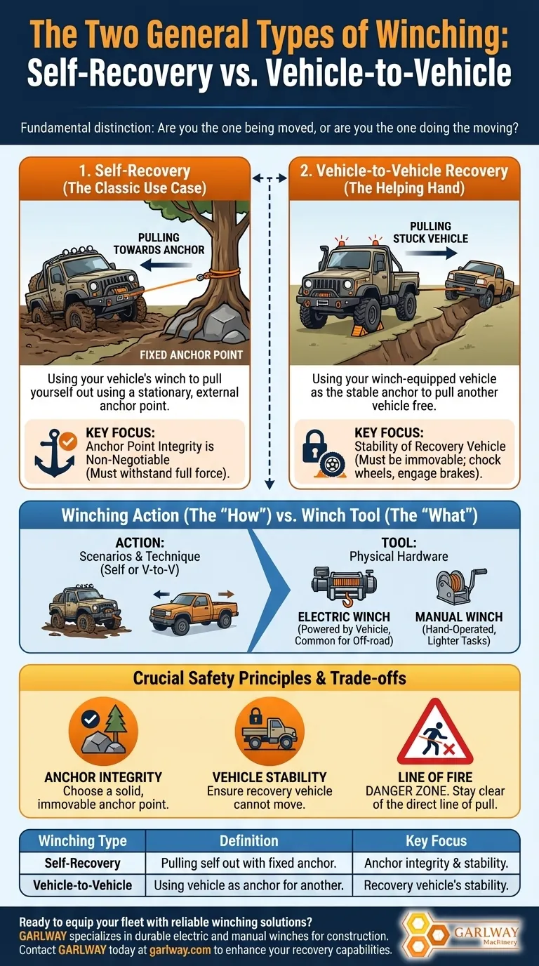 ウインチングの一般的な種類は2つありますか？マスターセルフリカバリーと車両間リカバリー ビジュアルガイド