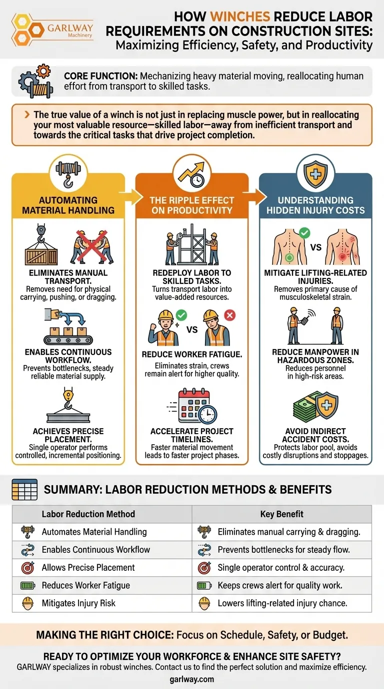 윈치는 건설 현장의 노동 요구 사항을 어떤 방식으로 줄여줍니까? 생산성 및 안전성 향상 시각적 가이드