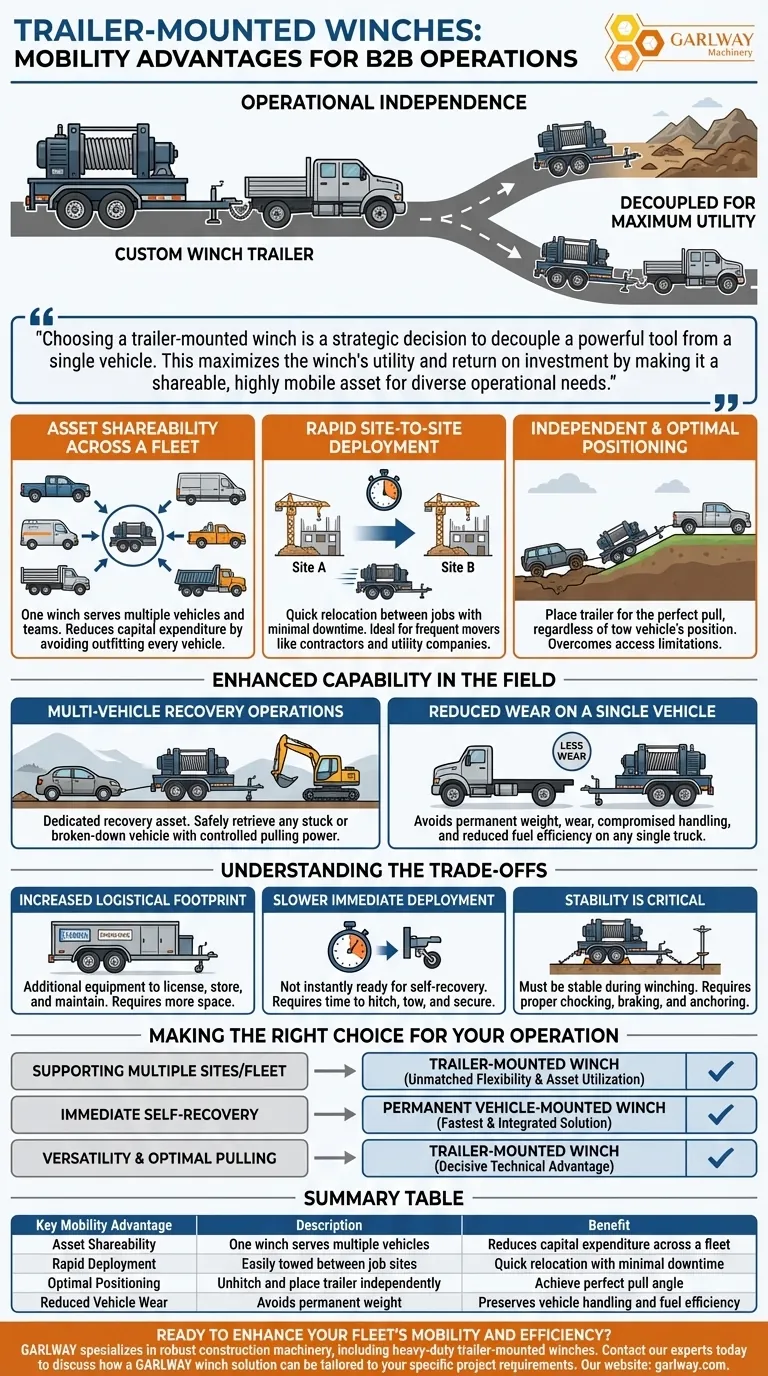 牽引式ウインチの可動性における利点は何ですか？フリートの柔軟性とROIを最大化する ビジュアルガイド