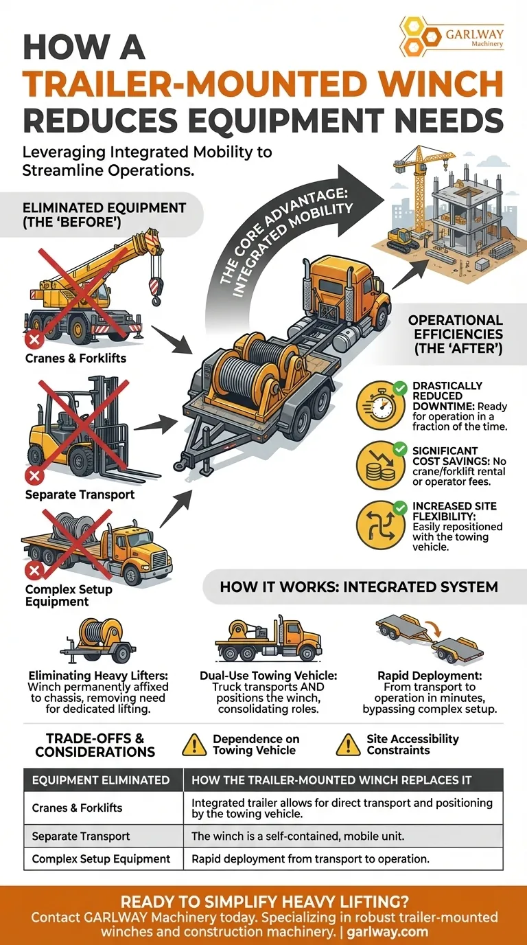 ¿Cómo reduce el uso de un cabrestante montado en remolque la necesidad de equipo adicional? Optimice la logística de su sitio de trabajo Guía Visual