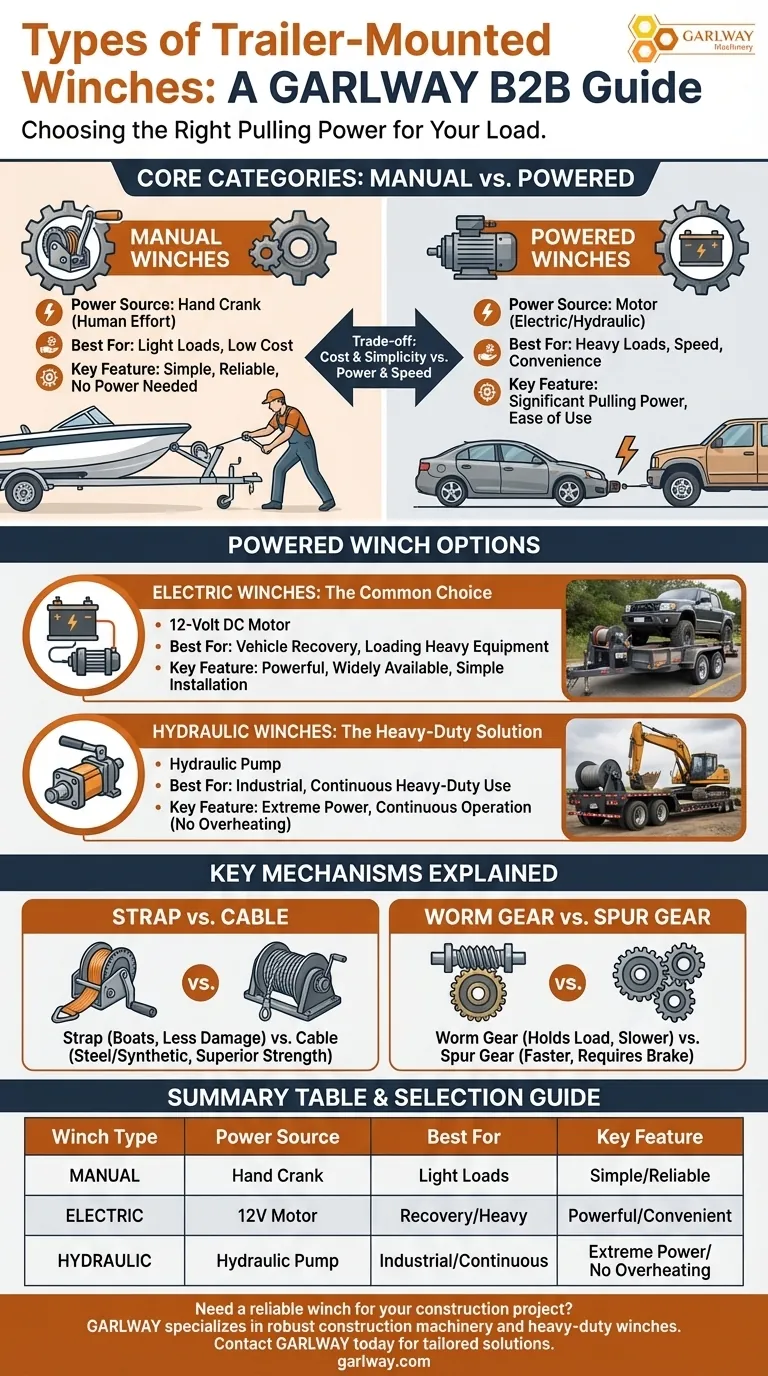 ما هي أنواع الرافعات المثبتة على المقطورات المتوفرة؟ اختر الرافعة المناسبة لمقطورتك دليل مرئي