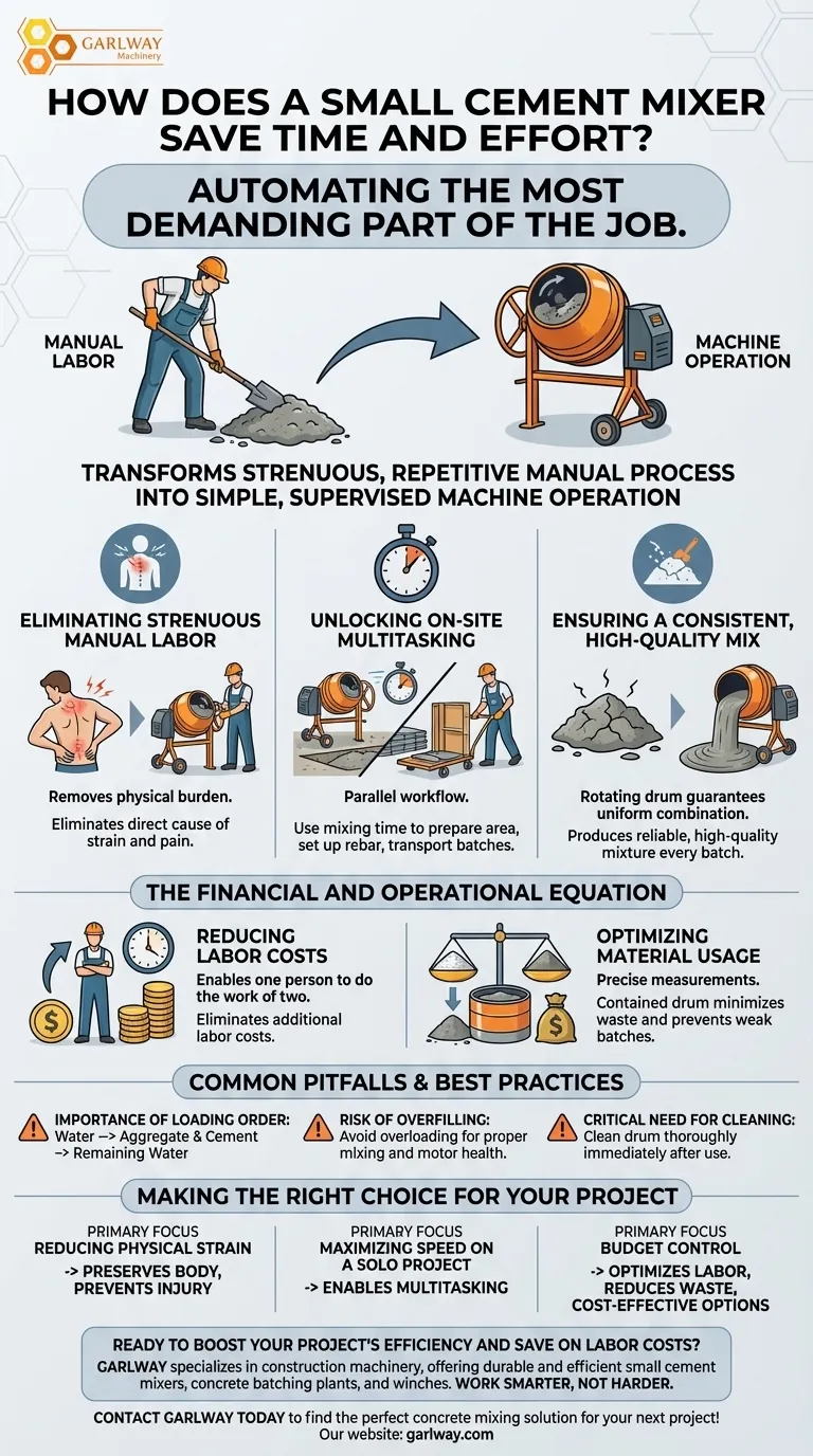 Come fa una piccola betoniera a far risparmiare tempo e fatica? Lavora in modo più intelligente, non più duramente, nel tuo cantiere Guida Visiva