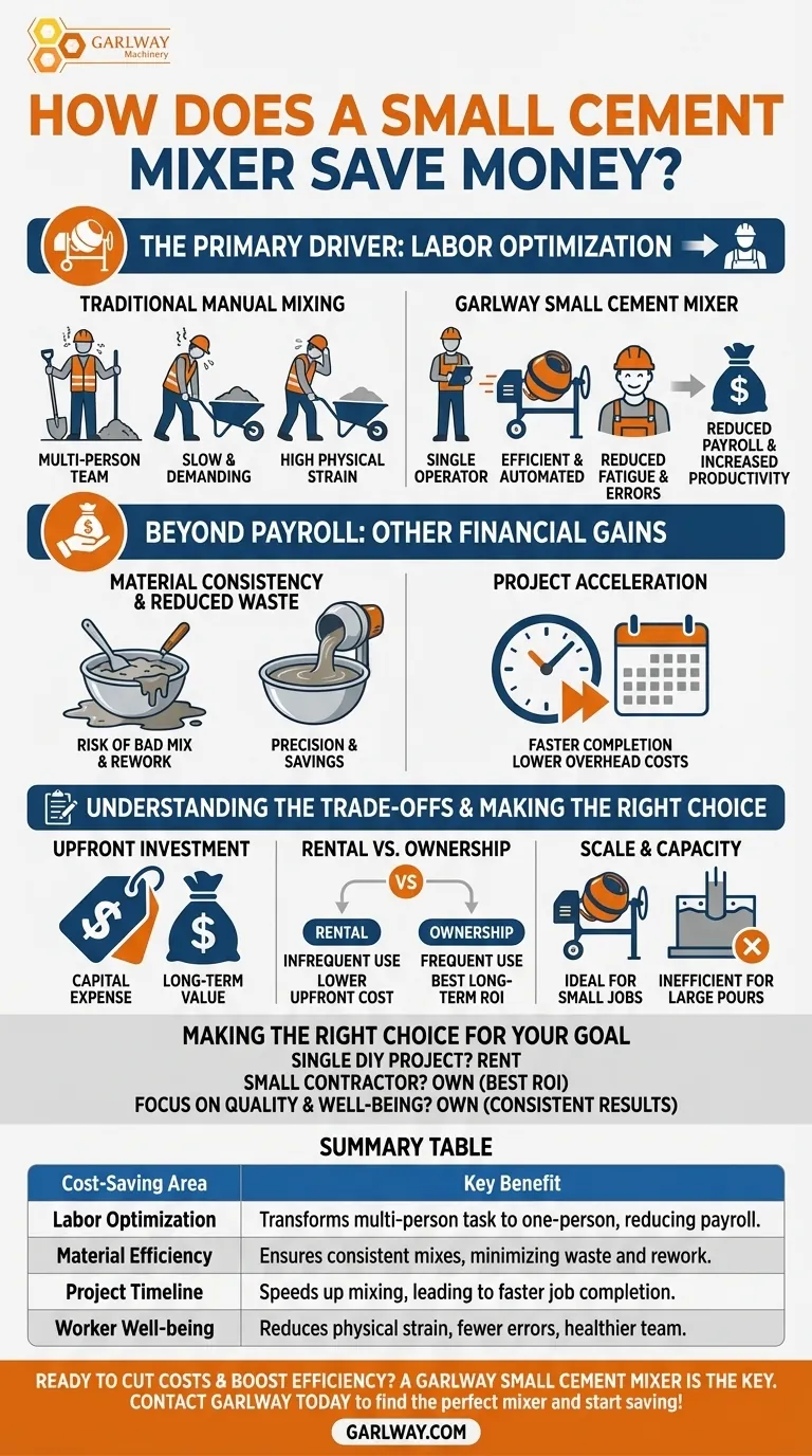Как небольшой бетоносмеситель экономит деньги? Повышение эффективности и снижение затрат на рабочую силу Визуальное руководство