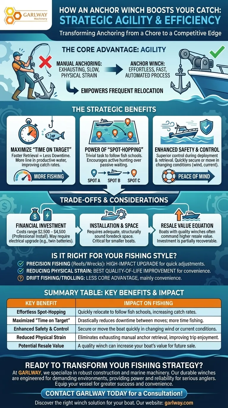 アンカーウィンチは釣り活動にどのように役立ちますか？楽なスポット移動で釣果を最大化しましょう。 ビジュアルガイド