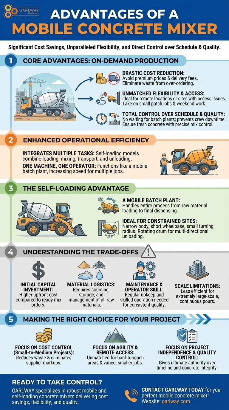 ¿Cuáles son las principales ventajas de una hormigonera móvil? Obtenga control en el sitio y ahorros de costos Guía Visual