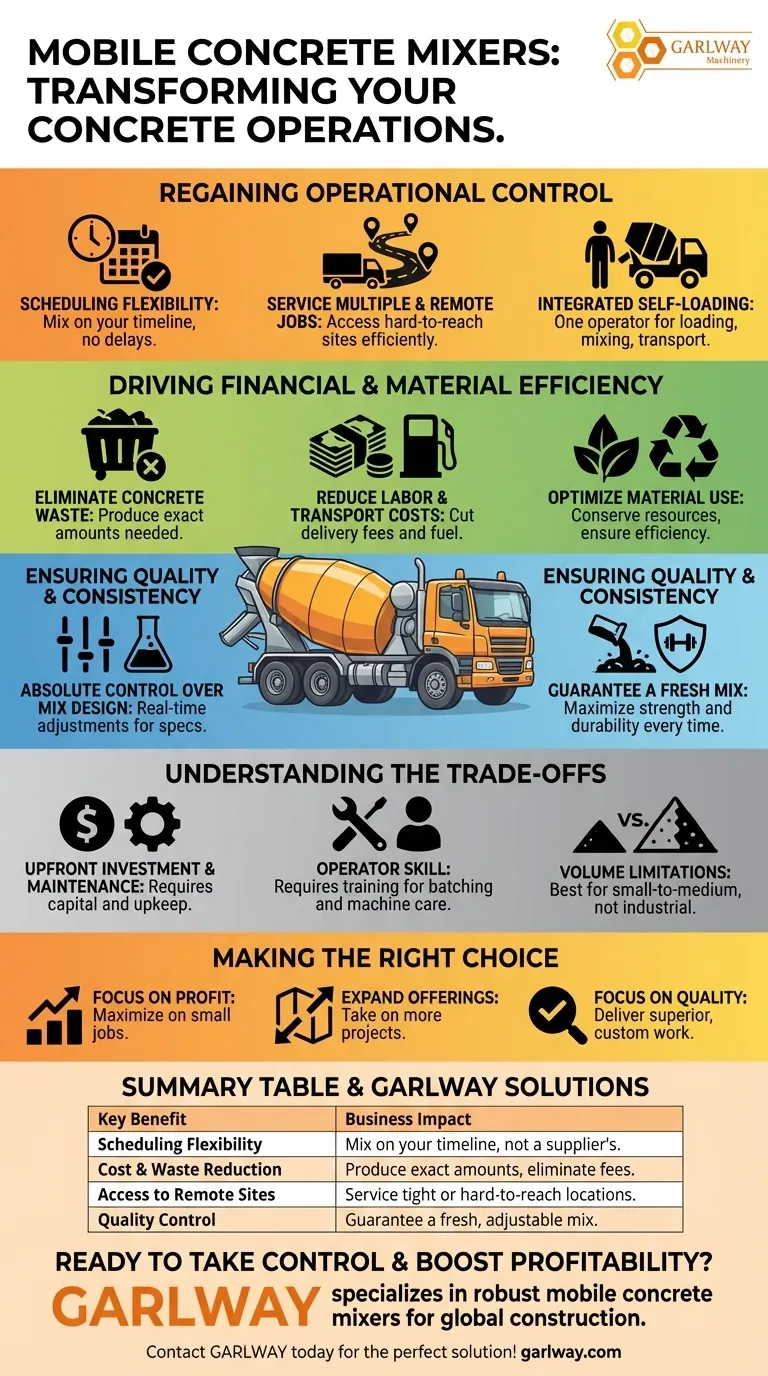 移動式コンクリートミキサーは、どのようにビジネスに利益をもたらしますか？現場での効率向上とコスト削減 ビジュアルガイド