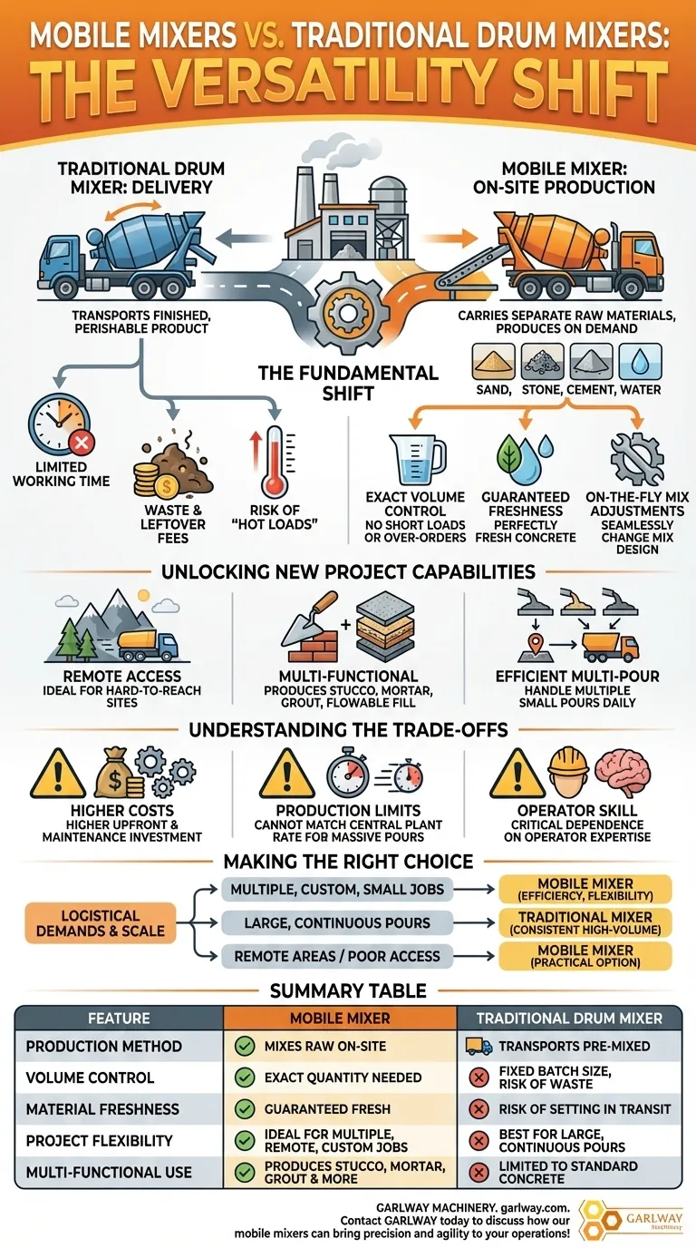 전통적인 드럼 믹서보다 모바일 믹서가 더 다재다능한 이유는 무엇인가요? 현장 생산 잠금 해제 시각적 가이드