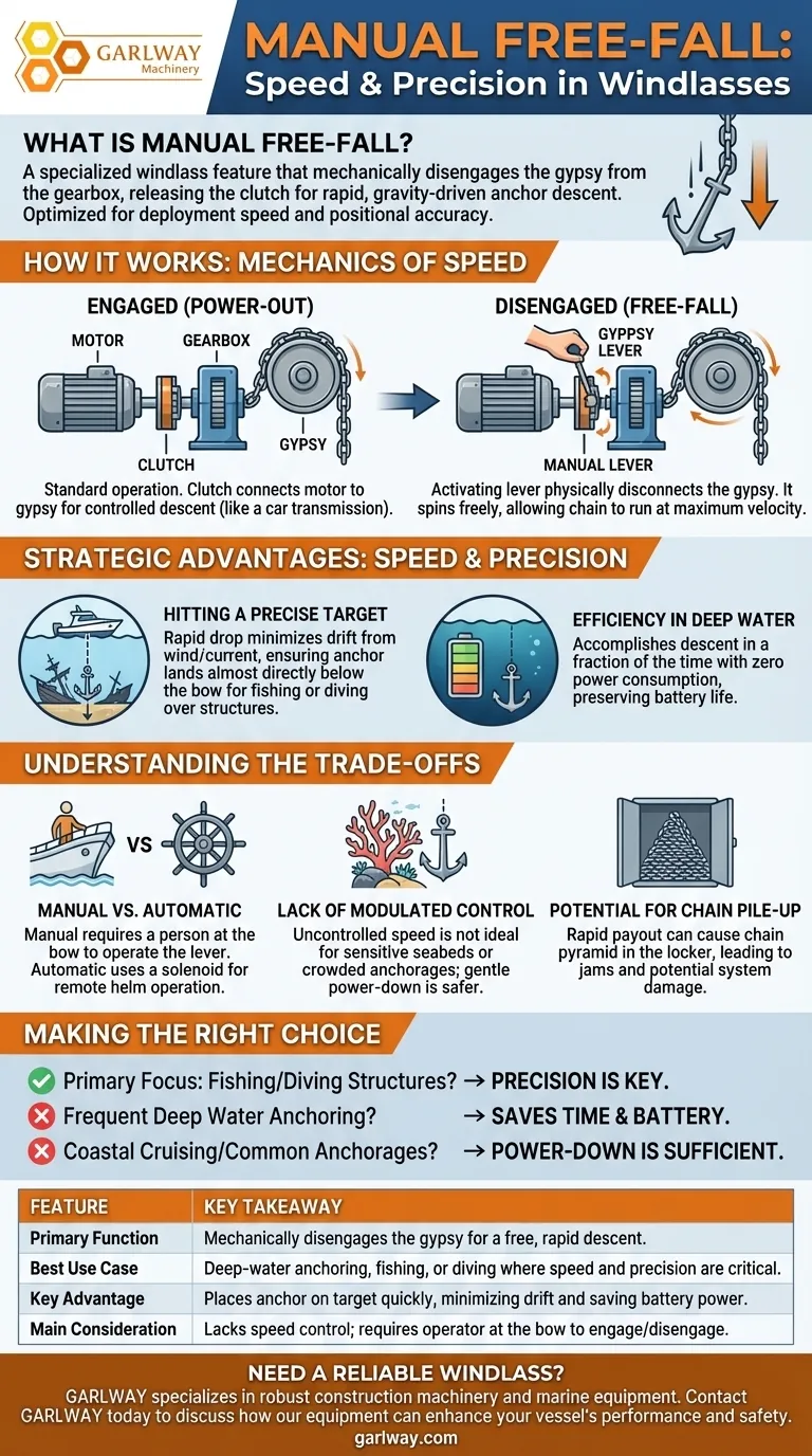 Qu'est-ce que le mécanisme de chute libre manuelle des guindeaux ? Permet un déploiement rapide et précis de l'ancre Guide Visuel