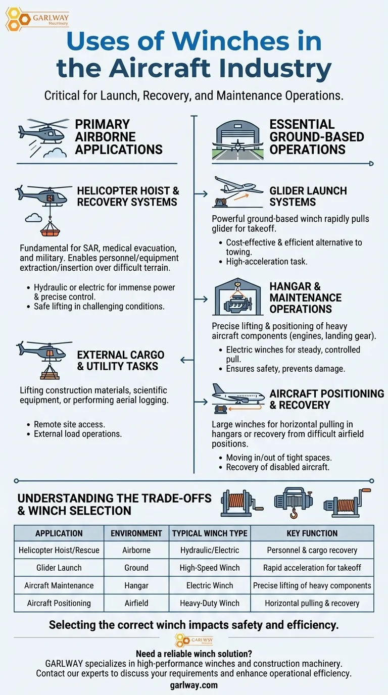 ما هي استخدامات الرافعات في صناعة الطيران؟ أدوات أساسية للإطلاق والإنقاذ والصيانة دليل مرئي