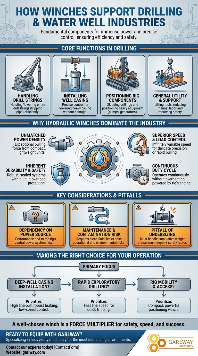 How do winches support drilling and water well industries? Unlock Essential Power & Control Visual Guide