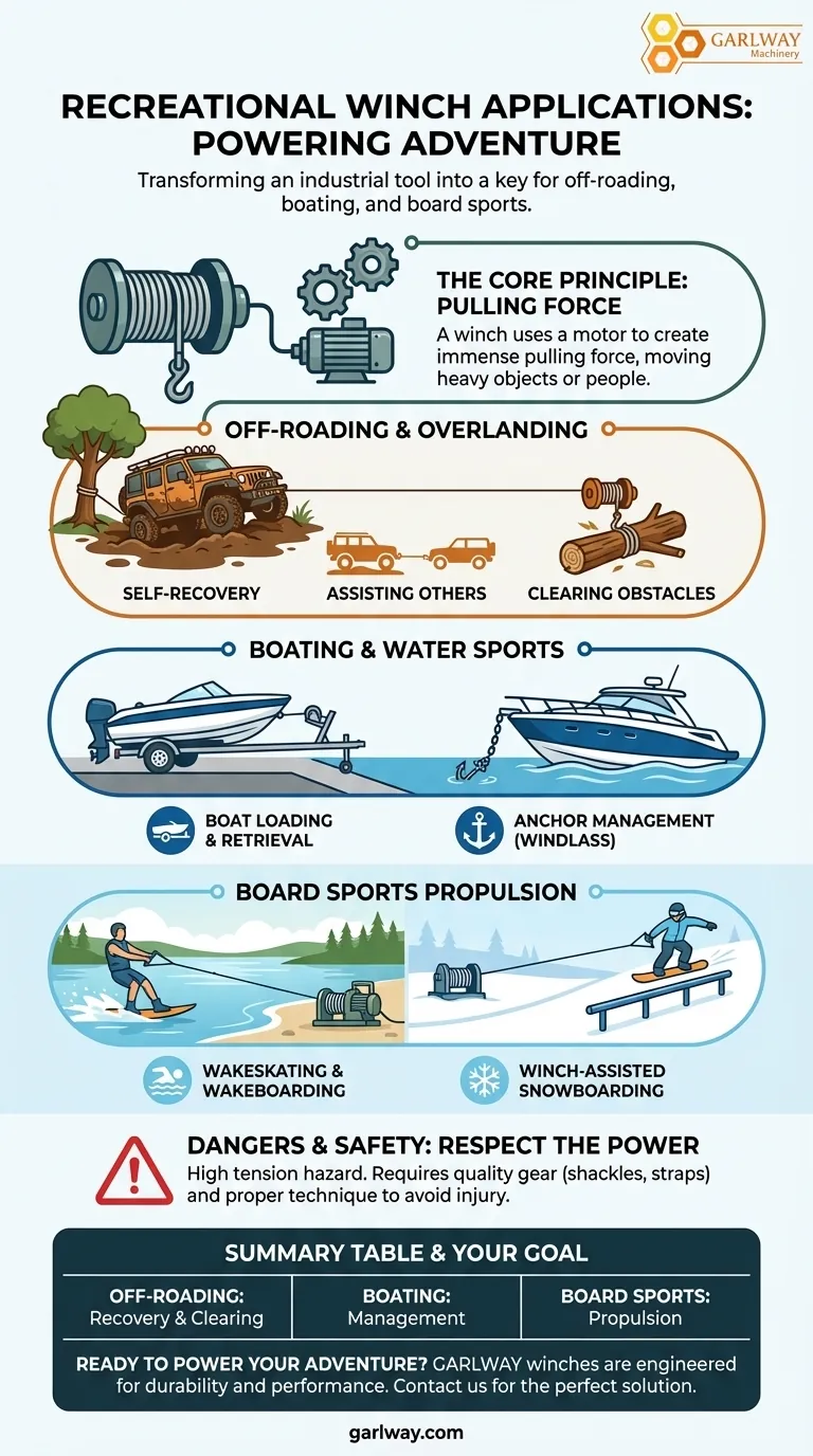 ウィンチを使用するレクリエーション活動にはどのようなものがありますか？オフロードからウォータースポーツまで、アドベンチャーを解き放ちましょう。 ビジュアルガイド