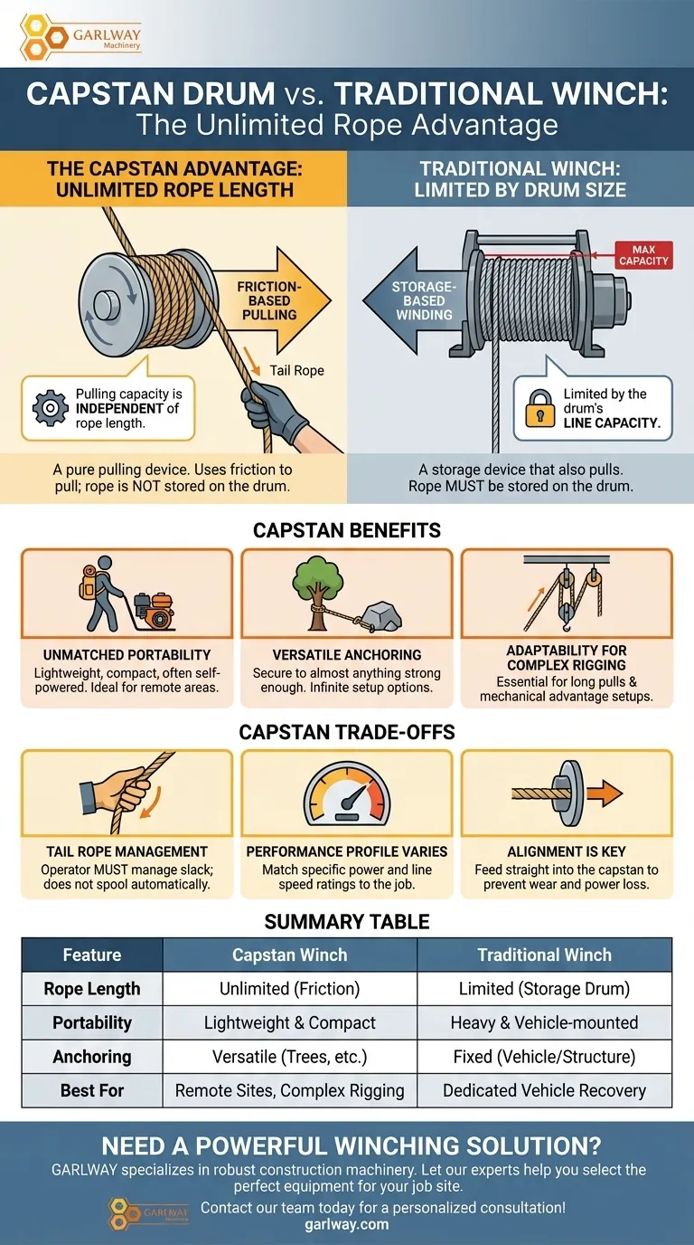 従来のウインチと比較して、キャプスタン・ドラムの主な利点は何ですか？究極の汎用性のための無制限のロープ長 ビジュアルガイド