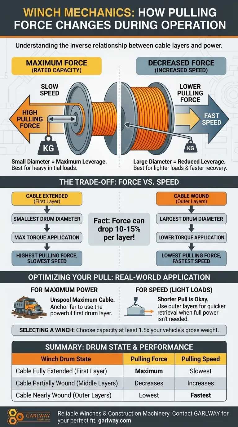 标准绞盘在运行过程中拉力如何变化？最大化您的绞盘功率 图解指南