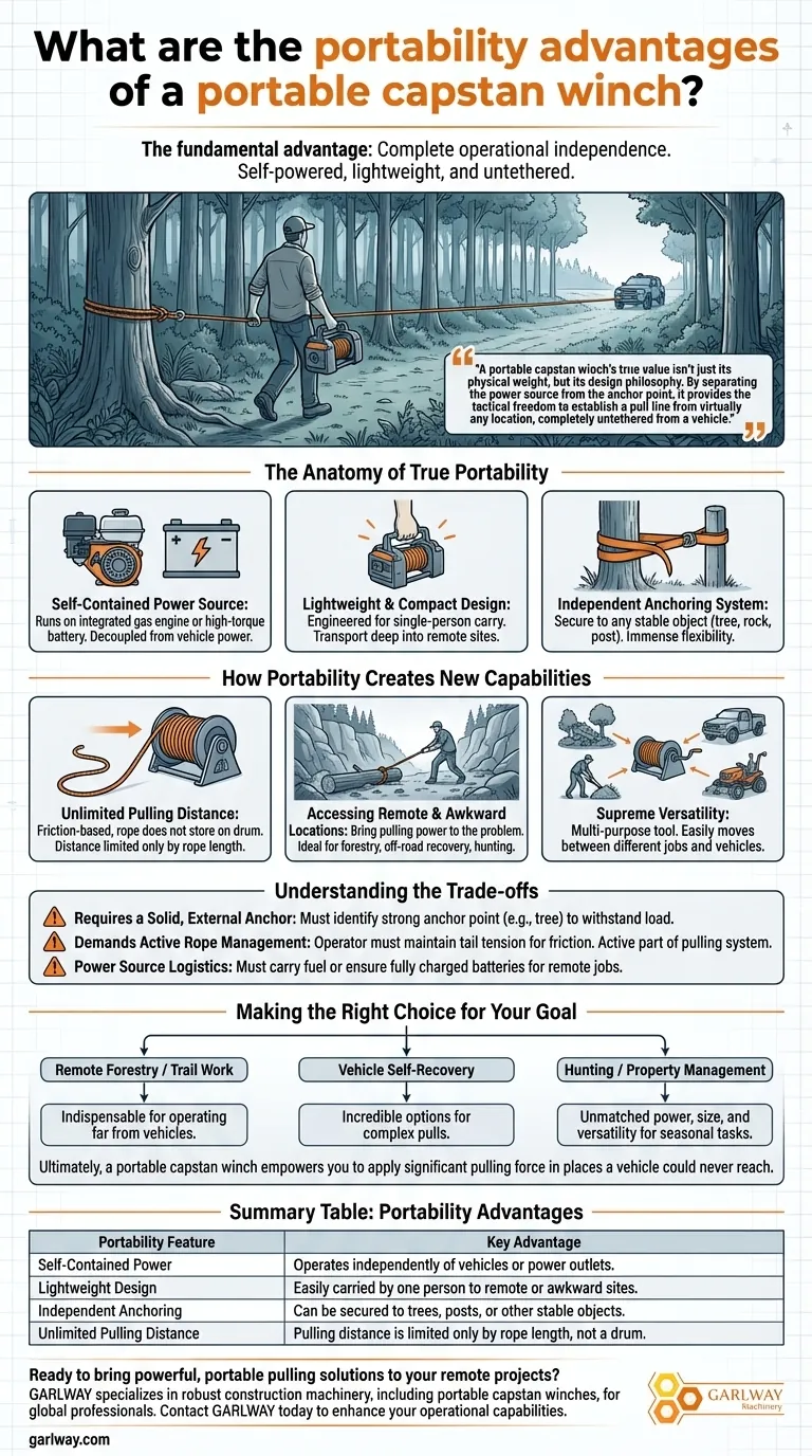 Quais são as vantagens de portabilidade de um guincho de cabrestante portátil? Desbloqueie um poder de tração inigualável em qualquer lugar Guia Visual