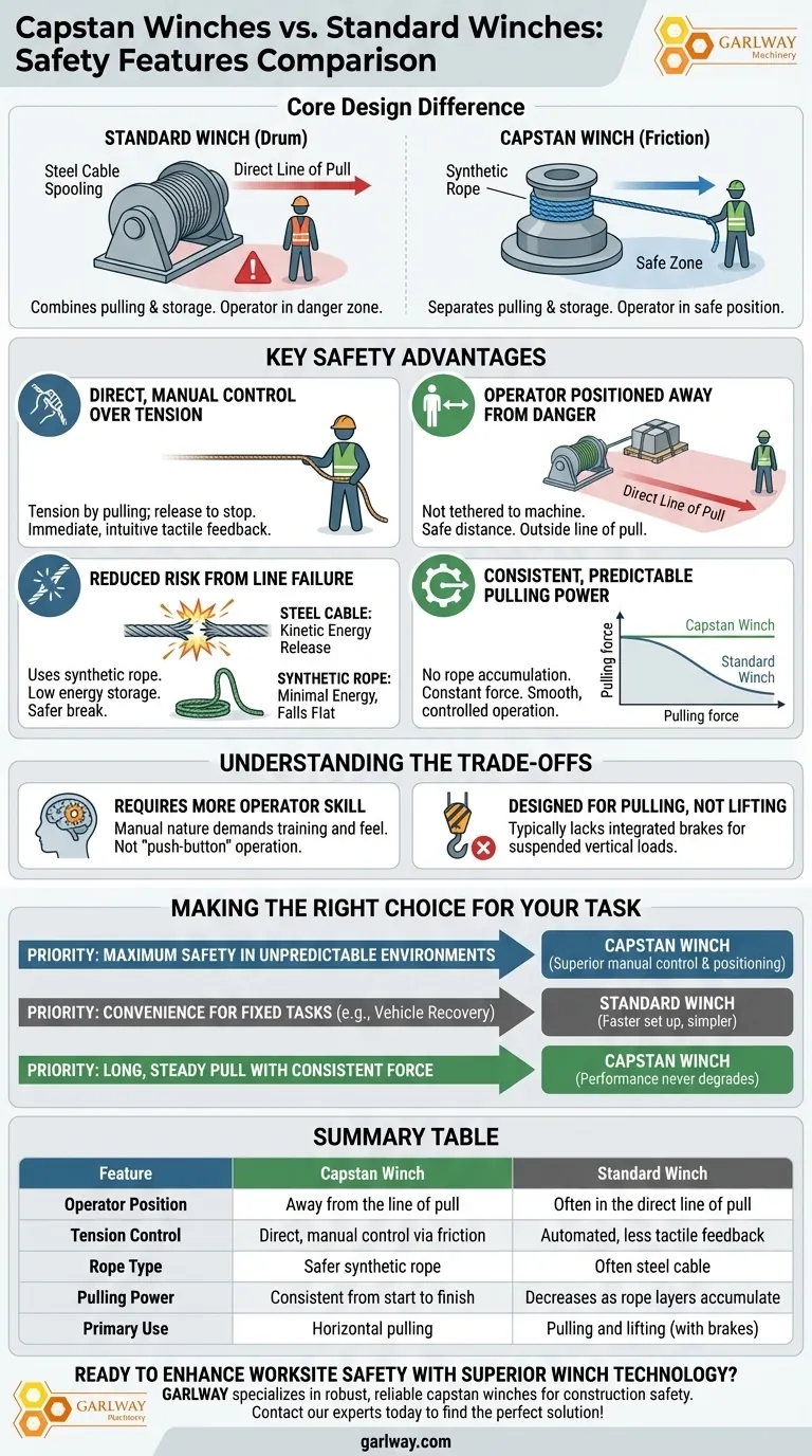Que recursos de segurança os guinchos de cabrestante oferecem? Controle Superior e Proteção do Operador Guia Visual