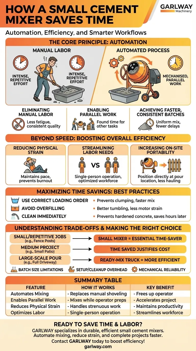 Como uma betoneira pequena economiza tempo? Automatize a Mistura e Aumente a Eficiência no Seu Canteiro Guia Visual