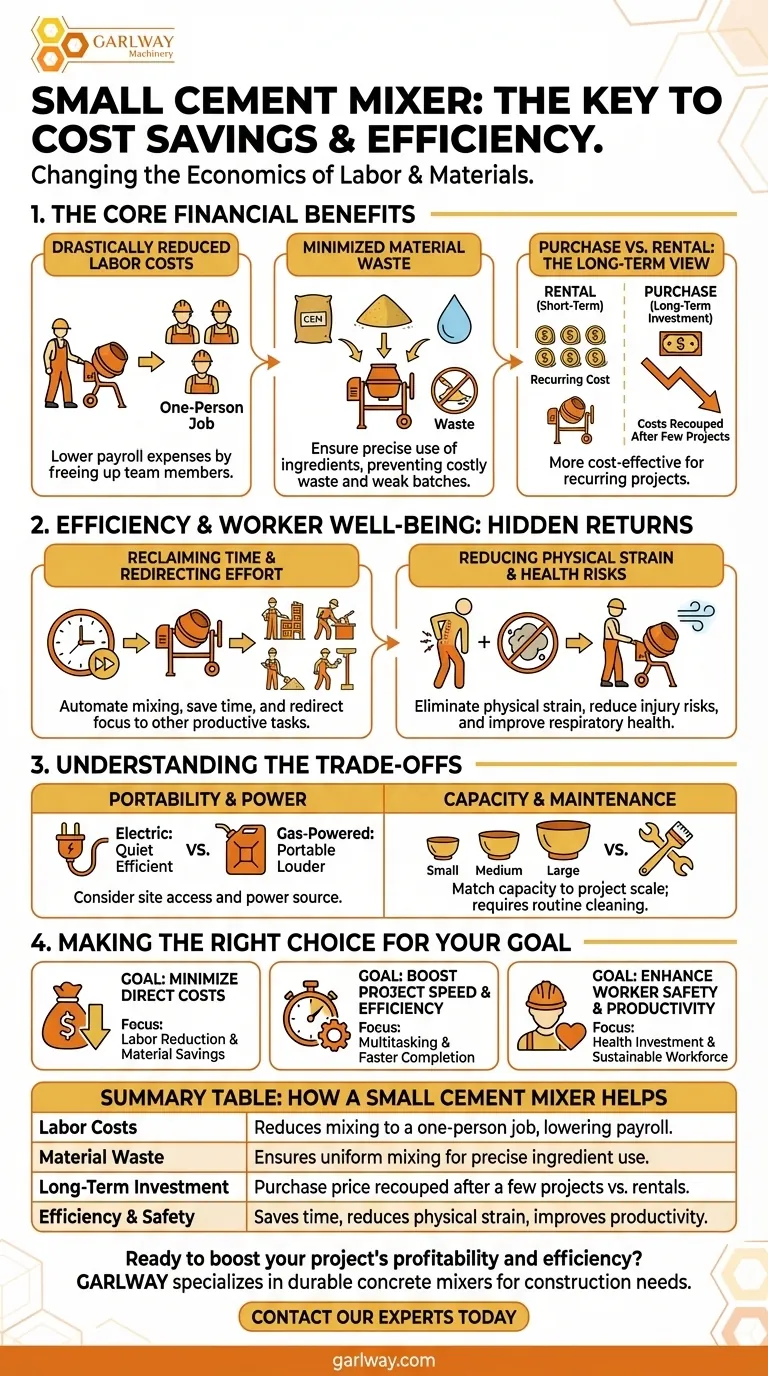 小型セメントミキサーはどのようにコスト削減に貢献しますか？プロジェクトの労務費と材料費を削減しましょう ビジュアルガイド