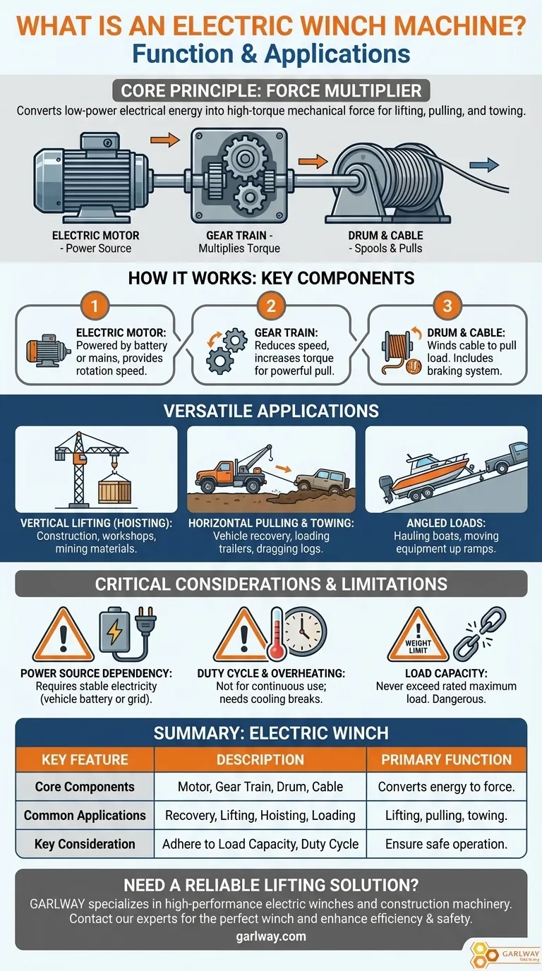 ¿Qué es un cabrestante eléctrico y cuál es su función principal? Una poderosa fuerza multiplicadora para elevación pesada Guía Visual