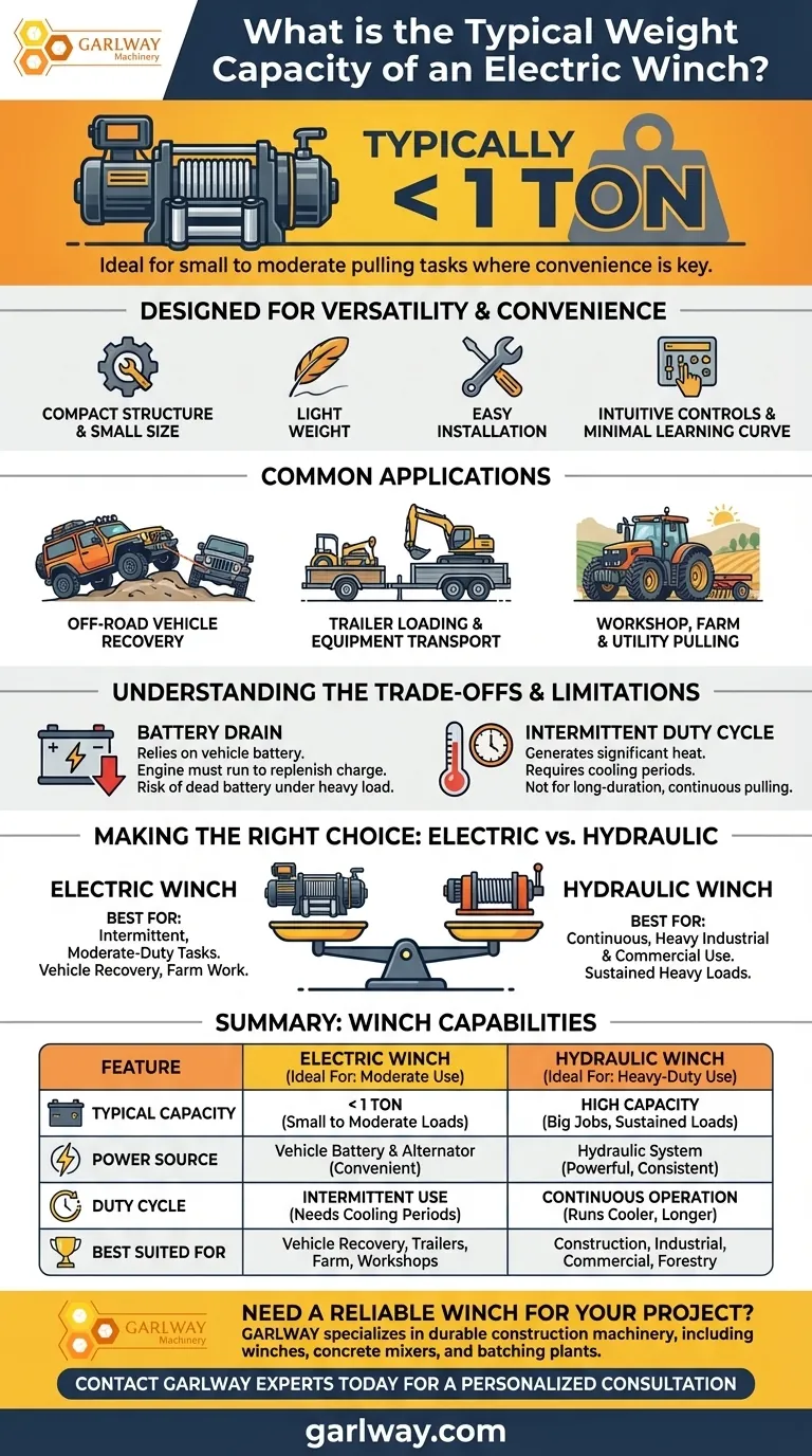 Für welche Tragfähigkeiten sind elektrische Winden normalerweise ausgelegt? Ein Leitfaden zum vielseitigen und kompakten Ziehen Visuelle Anleitung