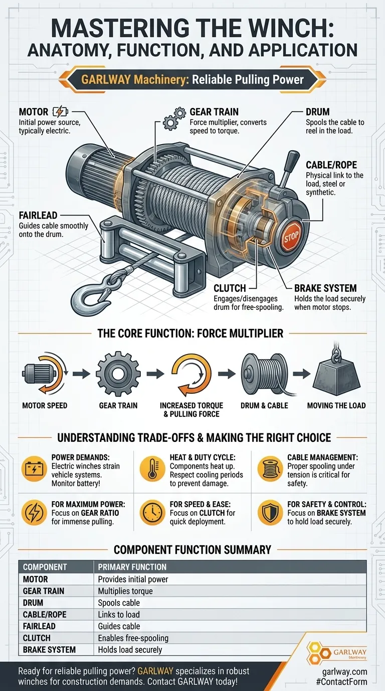 Was ist eine Winde und was sind ihre Hauptkomponenten? Entfesseln Sie überlegene Zugkraft Visuelle Anleitung