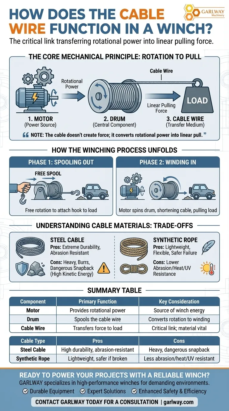 ウインチのケーブルワイヤーはどのように機能しますか？回転力を直線的な牽引力に変換する ビジュアルガイド