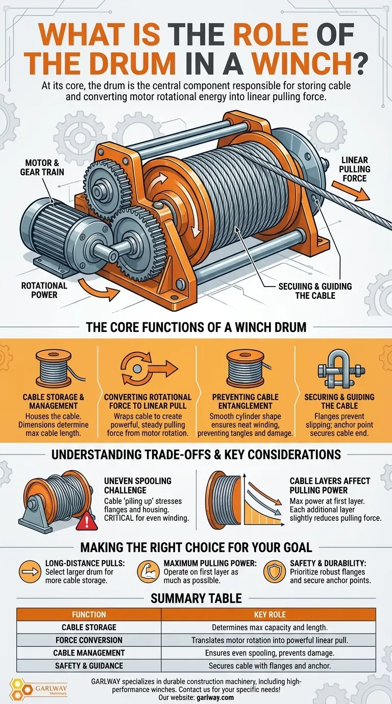 Quel est le rôle du tambour dans un treuil ? Le cœur de la puissance et de la sécurité dans les opérations de traction Guide Visuel