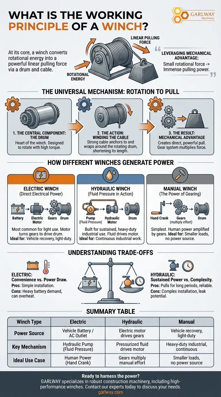 윈치의 작동 원리는 무엇인가요? 기계적 이점의 힘을 활용하세요 시각적 가이드