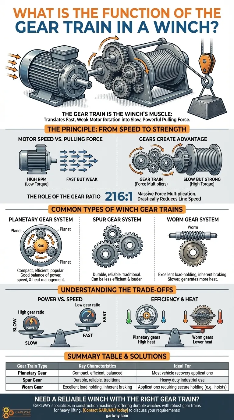 Quelle est la fonction du train d'engrenages dans un treuil ? Libérer la puissance pour les tractions lourdes Guide Visuel
