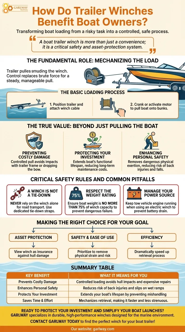 How do trailer winches benefit boat owners? Achieve Safe & Effortless Boat Loading Visual Guide